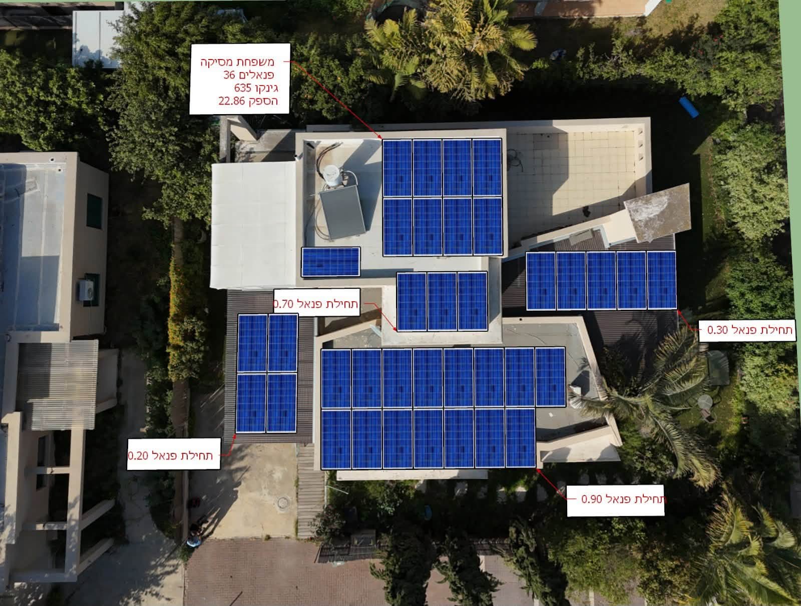 משפחת מסיקה — 36 פנאלים, 22.86 קילו-וואט, צילום רחפן